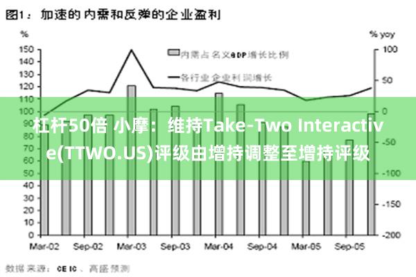 杠杆50倍 小摩：维持Take-Two Interactive(TTWO.US)评级由增持调整至增持评级