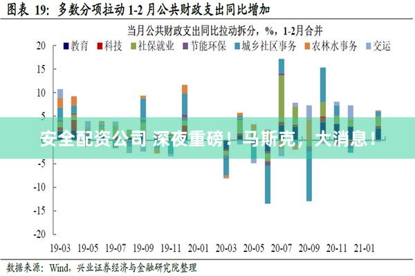 安全配资公司 深夜重磅！马斯克，大消息！