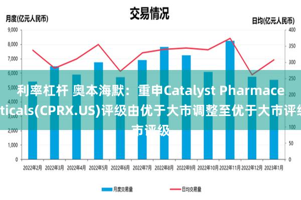 利率杠杆 奥本海默：重申Catalyst Pharmaceuticals(CPRX.US)评级由优于大市调整至优于大市评级