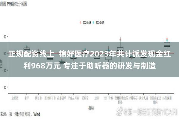 正规配资线上  锦好医疗2023年共计派发现金红利968万元 专注于助听器的研发与制造