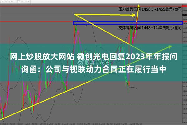 网上炒股放大网站 微创光电回复2023年年报问询函：公司与视联动力合同正在履行当中