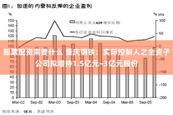 股票配资需要什么 重庆钢铁：实际控制人之全资子公司拟增持1.5亿元~3亿元股份