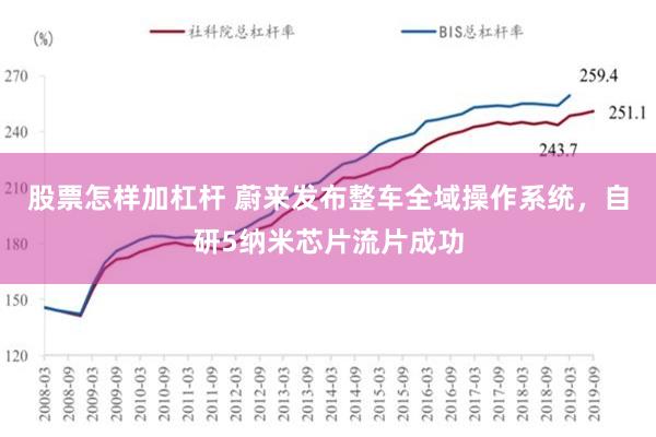 股票怎样加杠杆 蔚来发布整车全域操作系统，自研5纳米芯片流片成功