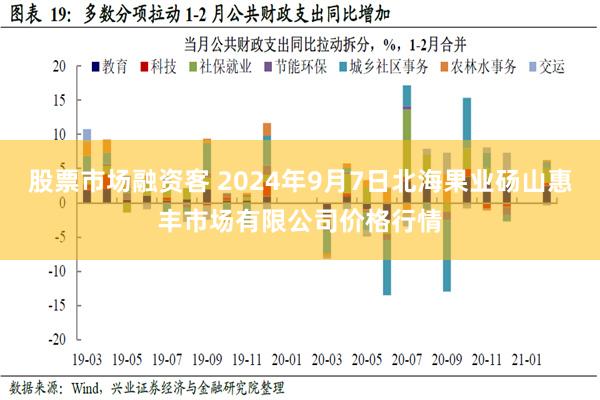 股票市场融资客 2024年9月7日北海果业砀山惠丰市场有限公司价格行情