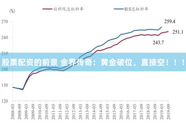 股票配资的前景 金界传奇：黄金破位，直接空！！！