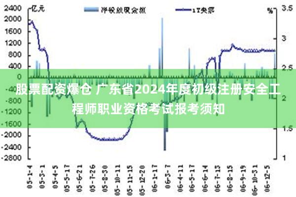 股票配资爆仓 广东省2024年度初级注册安全工程师职业资格考试报考须知