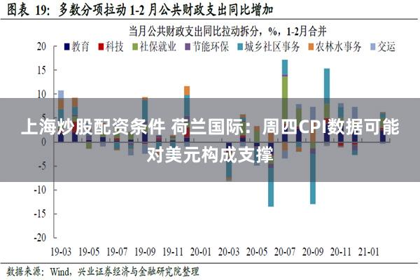 上海炒股配资条件 荷兰国际：周四CPI数据可能对美元构成支撑