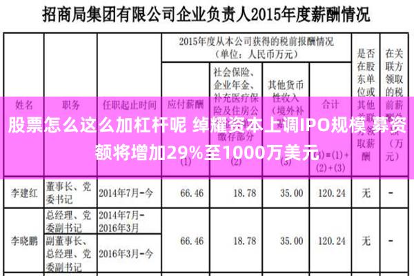 股票怎么这么加杠杆呢 绰耀资本上调IPO规模 募资额将增加29%至1000万美元