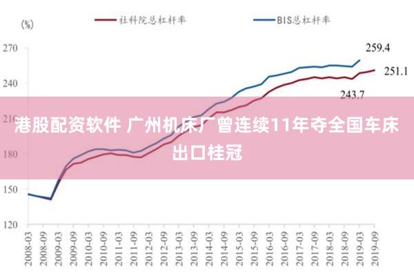 港股配资软件 广州机床厂曾连续11年夺全国车床出口桂冠