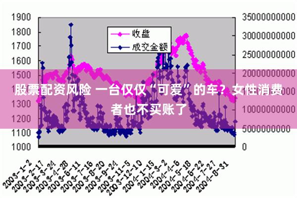 股票配资风险 一台仅仅“可爱”的车？女性消费者也不买账了