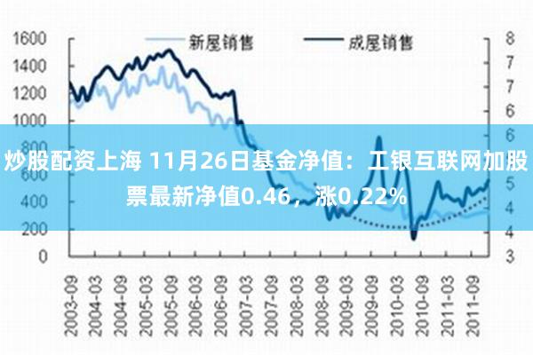 炒股配资上海 11月26日基金净值：工银互联网加股票最新净值0.46，涨0.22%