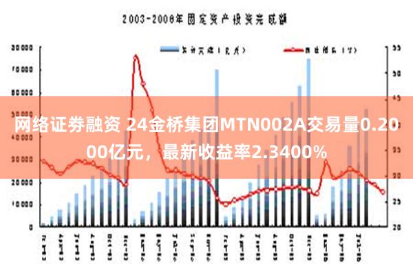 网络证劵融资 24金桥集团MTN002A交易量0.2000亿元，最新收益率2.3400%