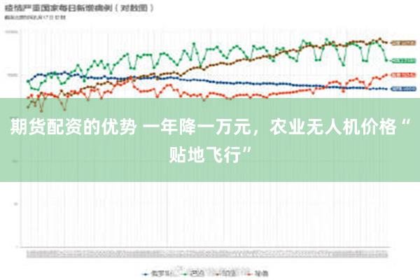 期货配资的优势 一年降一万元，农业无人机价格“贴地飞行”