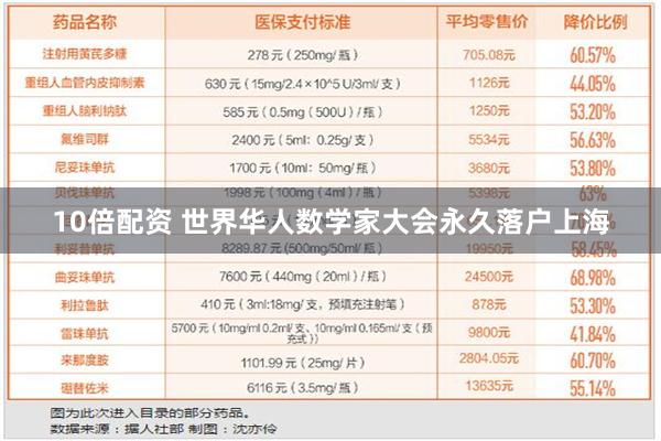 10倍配资 世界华人数学家大会永久落户上海