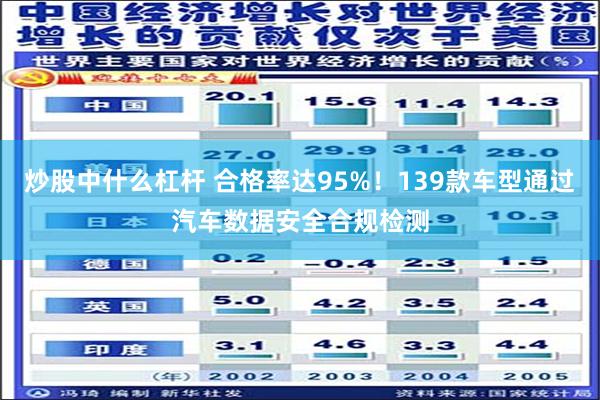 炒股中什么杠杆 合格率达95%！139款车型通过汽车数据安全合规检测